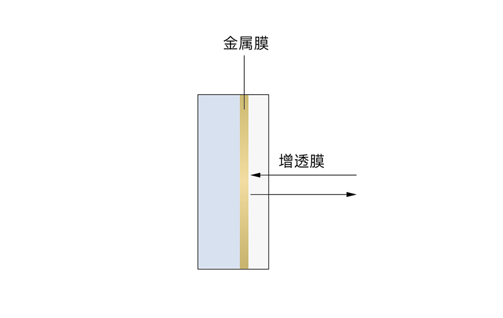 如何有效保護(hù)光學(xué)元件紫外金屬膜層？看完你就懂了！